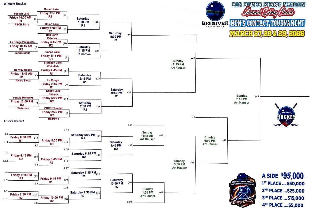 A bracket of this weekend's tournament.