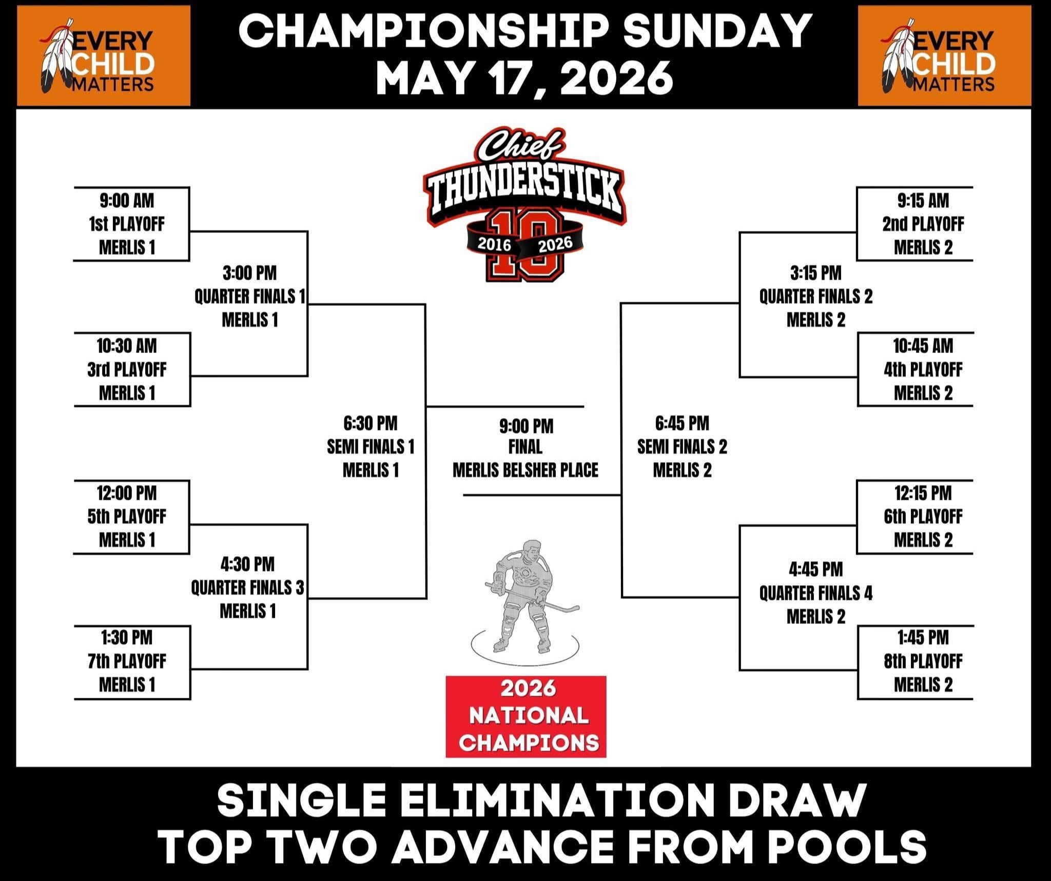The schedule for championship Sunday in the men's tournament.