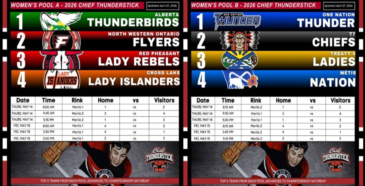 How the women's tournament lines up at this year's Fred Sasakamoose “Chief Thunderstick” National Hockey Championship.