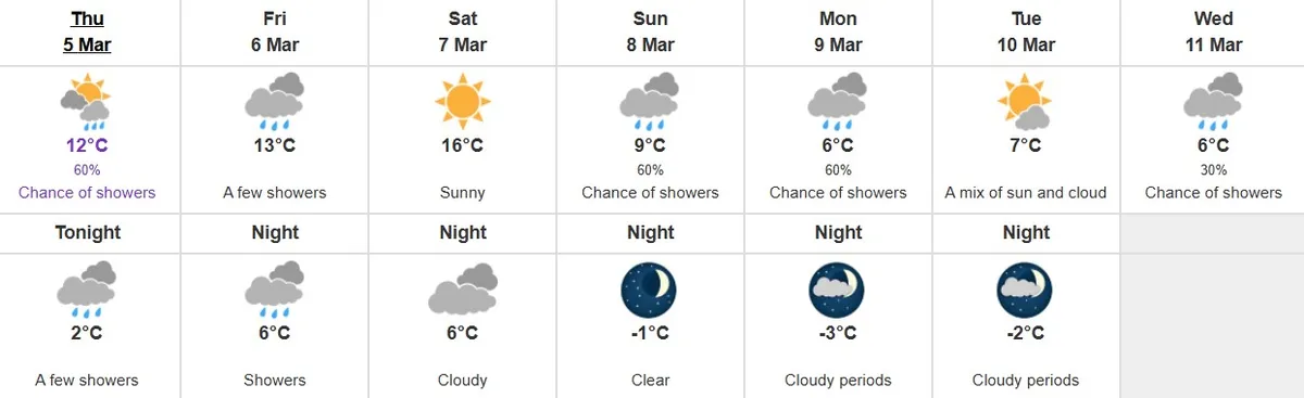 The Kamloops-area weather forecast as of 5:00 a.m. Thursday (March 5).