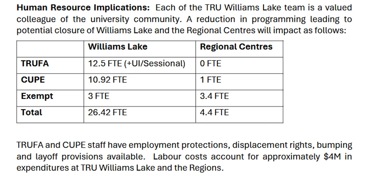 From the Board of Governors Agenda